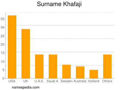 Surname Khafaji