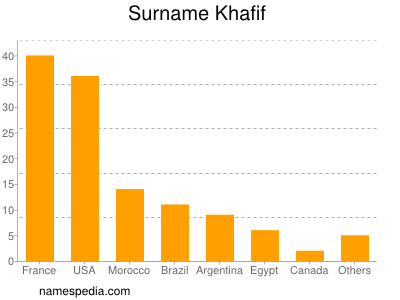 Familiennamen Khafif