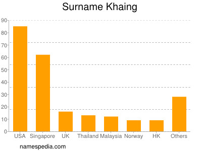 Familiennamen Khaing