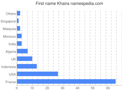 Vornamen Khaira