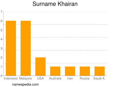 nom Khairan