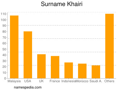 Familiennamen Khairi