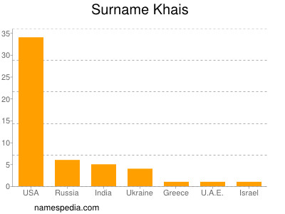 nom Khais