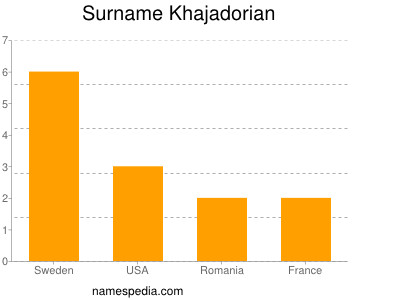 Familiennamen Khajadorian