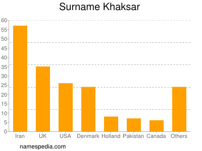 nom Khaksar