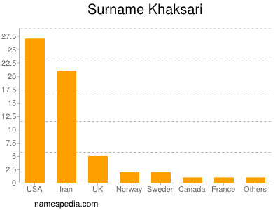 Familiennamen Khaksari