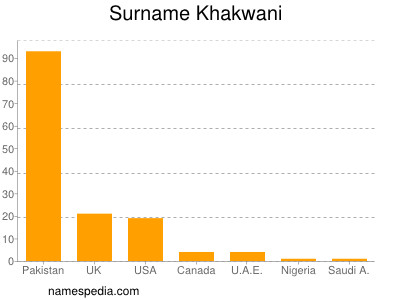 Familiennamen Khakwani