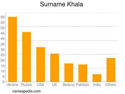 Surname Khala