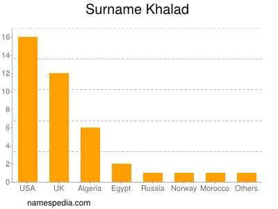 Familiennamen Khalad