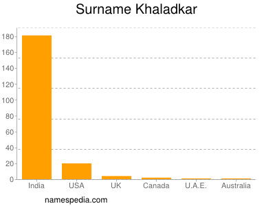 Familiennamen Khaladkar