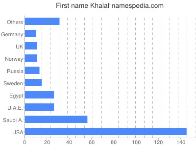 Vornamen Khalaf