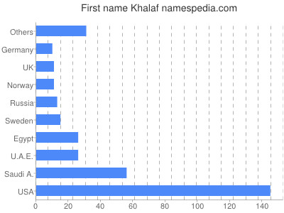 prenom Khalaf