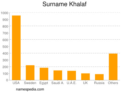 Familiennamen Khalaf
