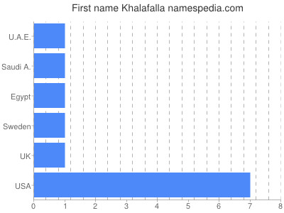 Vornamen Khalafalla