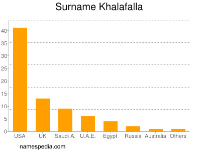 Familiennamen Khalafalla