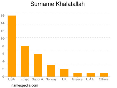 Familiennamen Khalafallah