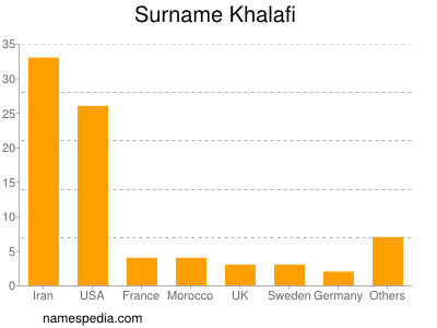 Familiennamen Khalafi