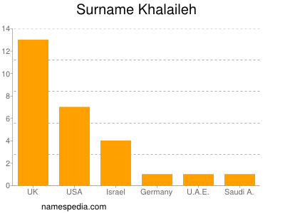 Familiennamen Khalaileh