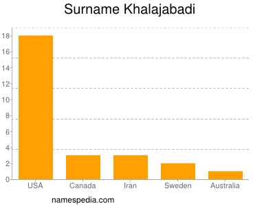 Familiennamen Khalajabadi