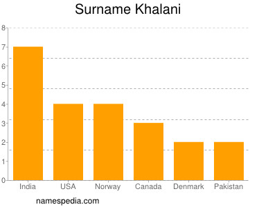 Familiennamen Khalani