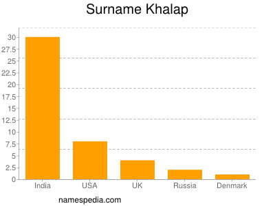 nom Khalap