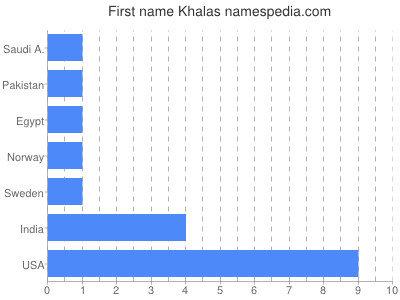 Vornamen Khalas