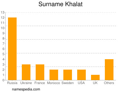 Familiennamen Khalat