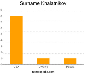 Surname Khalatnikov