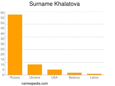 Familiennamen Khalatova