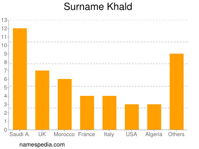 Familiennamen Khald