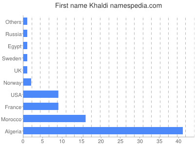 prenom Khaldi