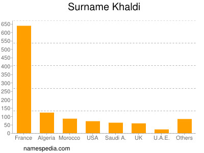 nom Khaldi