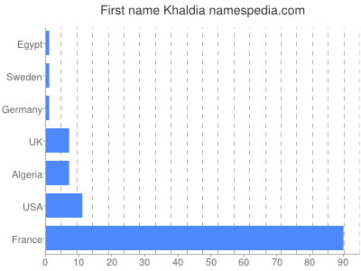 prenom Khaldia