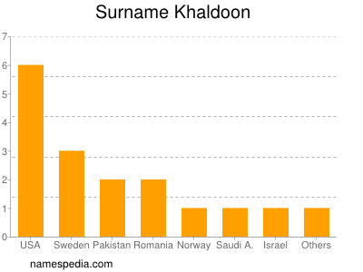 Familiennamen Khaldoon