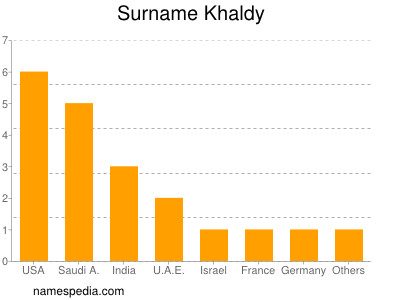 Surname Khaldy