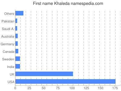 Vornamen Khaleda