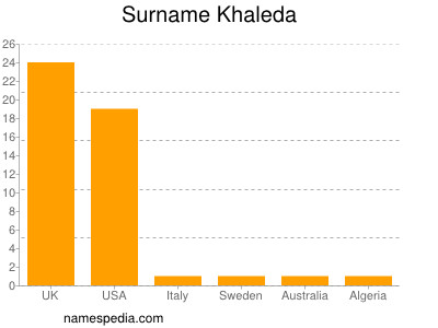 Familiennamen Khaleda