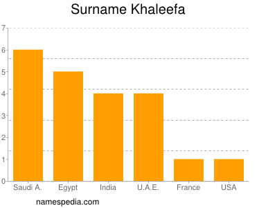 Familiennamen Khaleefa