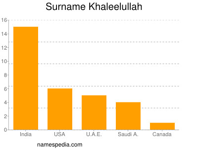 Surname Khaleelullah