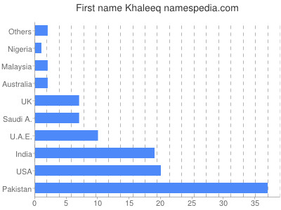 Vornamen Khaleeq