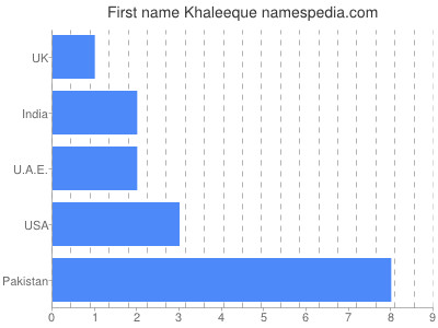 Vornamen Khaleeque