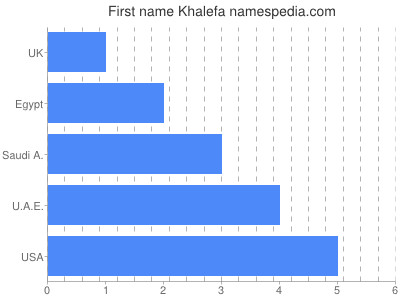 Vornamen Khalefa