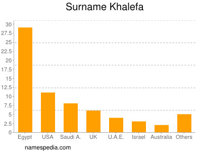 Familiennamen Khalefa