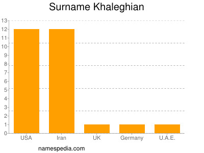 Familiennamen Khaleghian