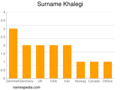 Familiennamen Khalegi