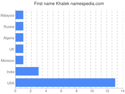 Vornamen Khalek