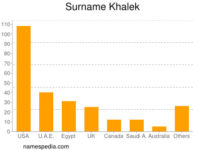 Familiennamen Khalek