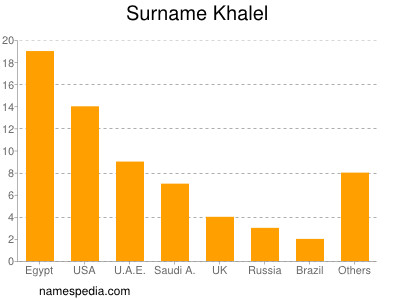 Familiennamen Khalel