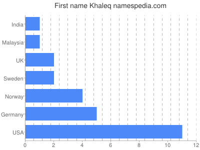 Vornamen Khaleq