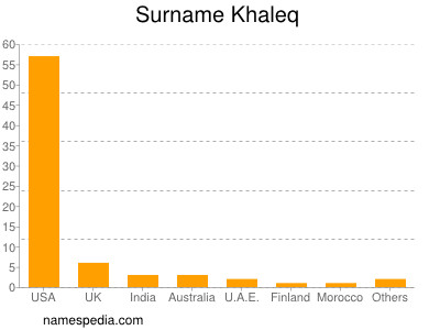 Familiennamen Khaleq